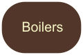 Boilers