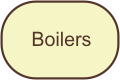 Boilers