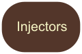 Injectors