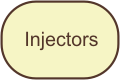 Injectors