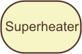 Superheaters
