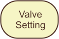 Valve Setting