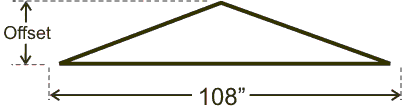 Track Offset Diagram