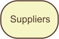 Supplier Links